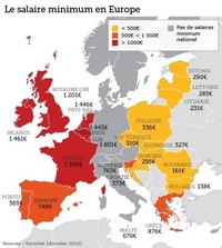 carte Europe salaire minimum pays