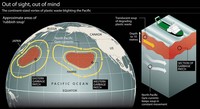 carte 7e Continent gyres océaniques Pacifique Nord