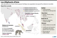 carte disparition éléphants Asie répartition actuelle 3 espèces