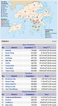 carte Hong Kong quartiers nombre habitants superficie