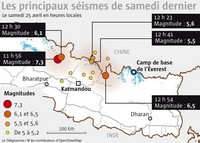carte séisme Népal séismes répliques principales