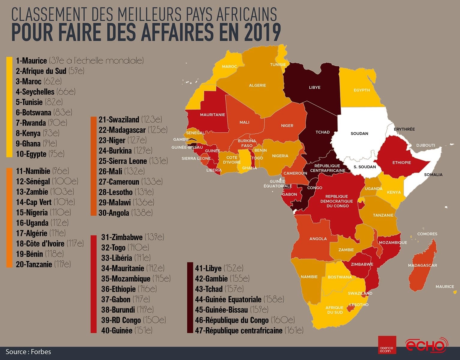 Classement Pib 2023 Afrique - Image to u