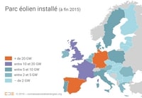 europe parc éolien