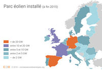 Représentation de l'Union Européenne avec le parc éolien installé