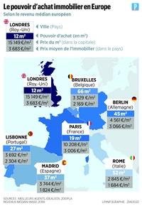Carte Europe prix immobilier moyen