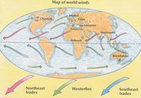 Carte des vents simplifiée