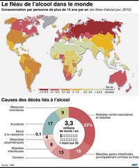 Carte mondiale avec la consommation d'alcool et le type de décès liés à l'alcool