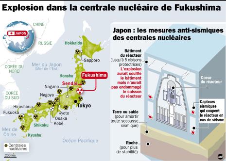 Les centrales nucléaires au Japon