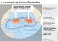 carte 7e Continent grand vortex NOAA