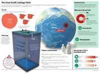 carte 7e Continent informations anglais