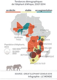 Carte de la disparition des éléphants d'Afrique avec la tendance démographique en déclin, stable ou en augmentation