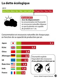 Earth Overshoot Day résumé de la situation du jour de dépassement