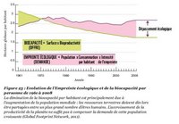 évolution entre la biocapacité empreinte écologique du Jour de dépassement