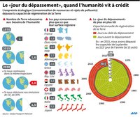 Synthèse sur le Jour de dépassement, Earth Overshoot Day