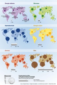 Carte des 6 énergies renouvelables dans le monde