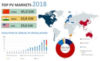 carte monde évolution installation solaire