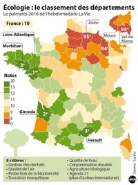 Carte de la France avec le classement écologie par département en 2016