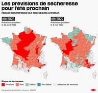 Carte de la France avec les prévisions de sécheresse pour l'été 2023 et 2022