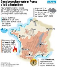 Carte de la France avec les différents risques possibles pour l'année 2100 avec la hausse des températures actuelles