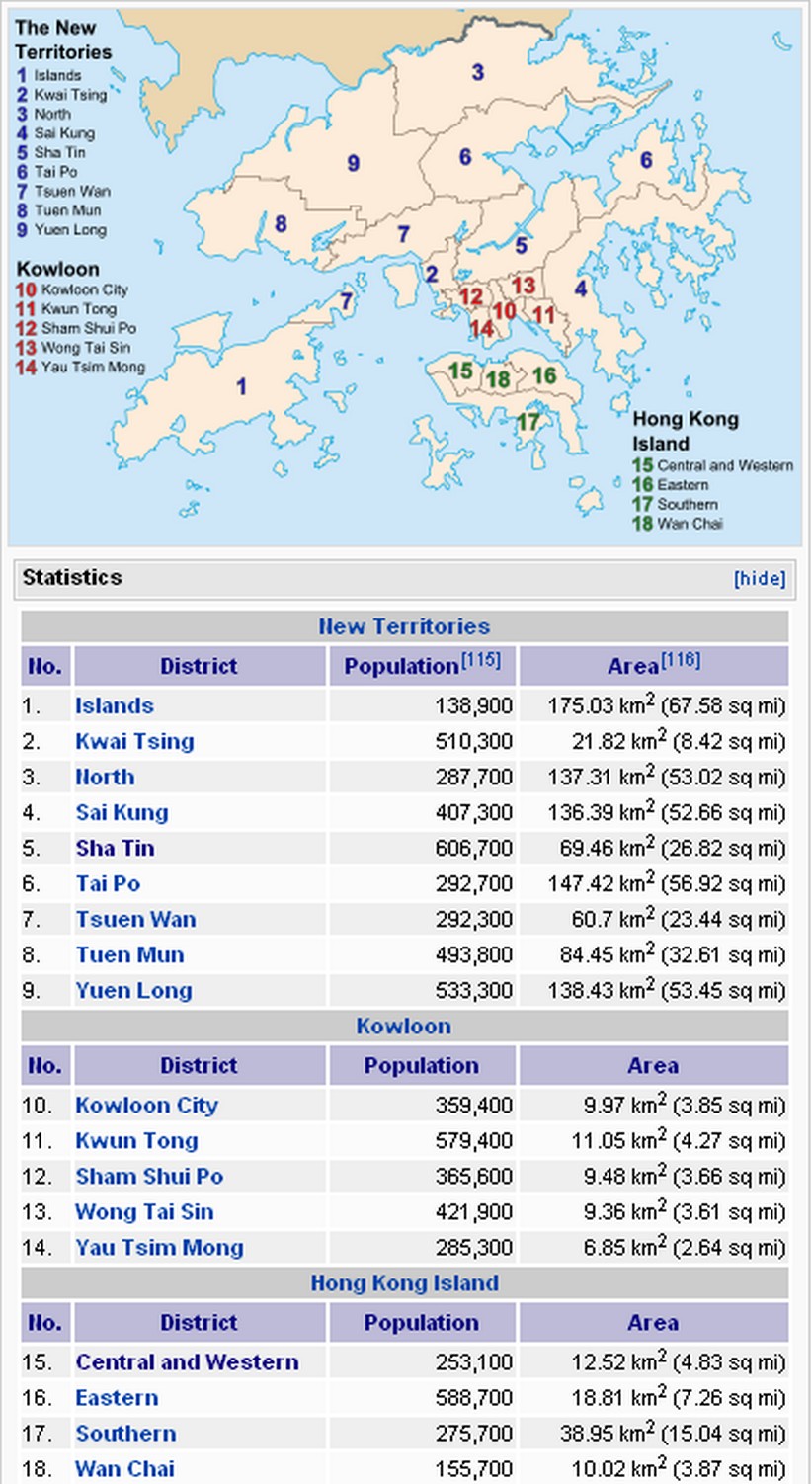 Carte de Hong Kong avec les noms des quartiers, le nombre d'habitant et la superficie.