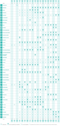 Calendrier épreuve Jeux Olympiques Paris 2024