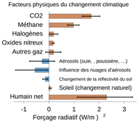 facteur changement climat
