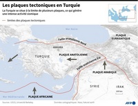 Carte des plaques tectoniques en Turquie et en Syrie avec le sens de déplacement