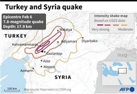 Carte du séisme en Turquie avec les villes et l'intensité