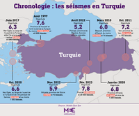 Carte simple du tremblement de terre en Turquie avec la chronologie des anciens séismes, le nombre de morts et de blessés