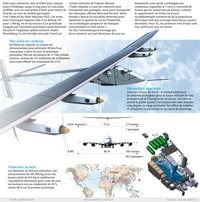 avion Solar Impulse comparé A380