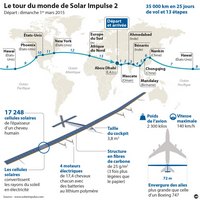 Carte de Solar Impulse avec les 13 étapes