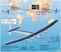 Description de Solar Impulse 2 avec le trajet du tour du monde