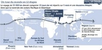 carte tour du monde de Solar Impulse avec les étapes