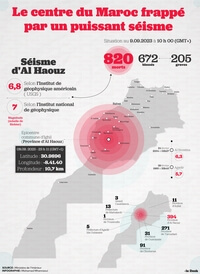 Carte du séisme au Maroc avec des informations sur les décès et l'intensité