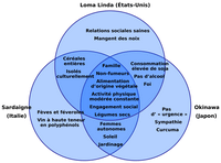 schéma zones bleues