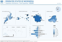 Carte population Micronésie