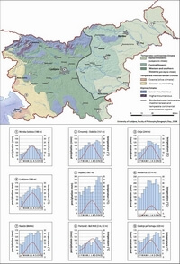 carte Slovénie climat