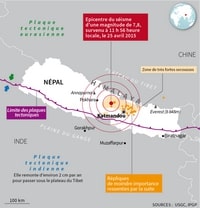 carte séisme Népal épicentre répliques zone secousses