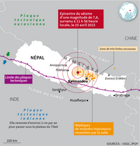 Carte du séisme au Népal avec l'épicentre, les répliques, la zone des secousses et les plaques tectoniques