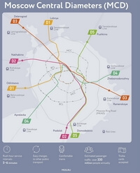 plan Moscou Central Diameters train