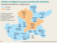 Carte de l'agglomération de Poitiers avec le nombre d'habitants et l'évolution démographique entre 2007 et 2012